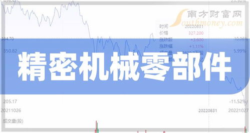a股 精密机械零部件受益上市公司,值得关注研究 2024 1 19